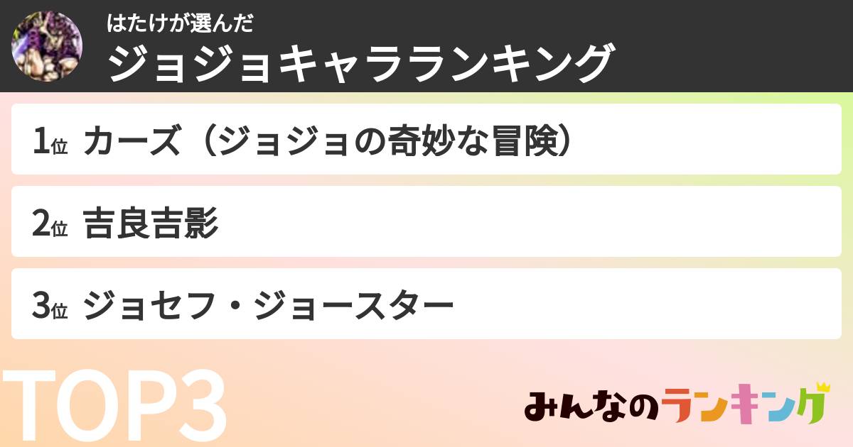 はたけさんの「ジョジョキャラランキング」