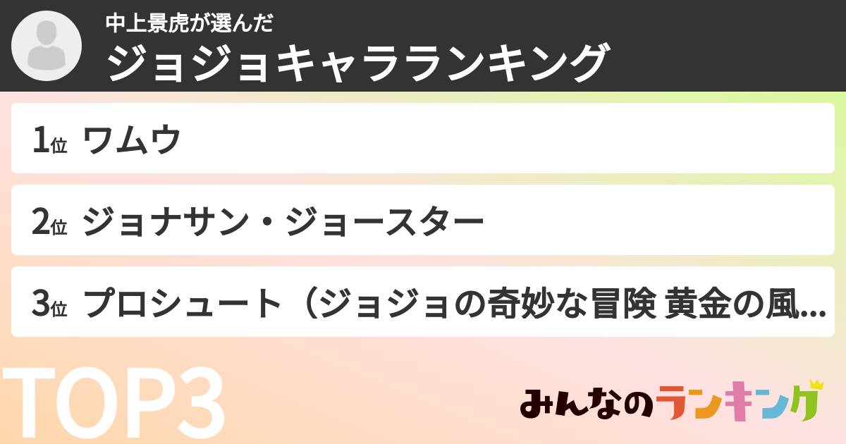 中上景虎さんの「ジョジョキャラランキング」