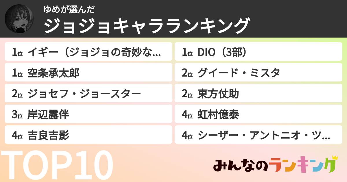 ゆめさんの「ジョジョキャラランキング」