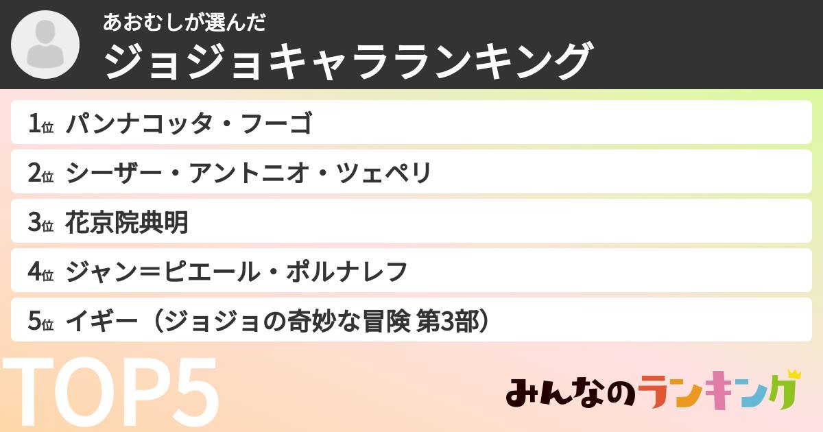 あおむしさんの「ジョジョキャラランキング」