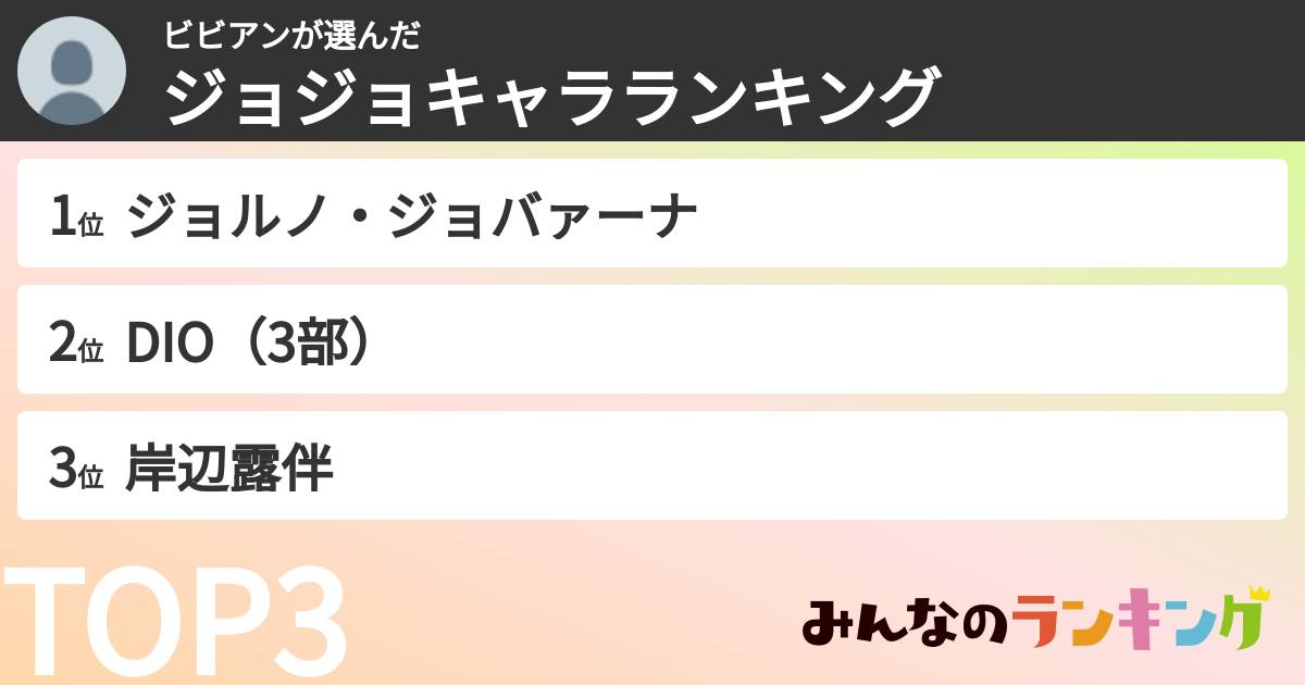 ビビアンさんの「ジョジョキャラランキング」