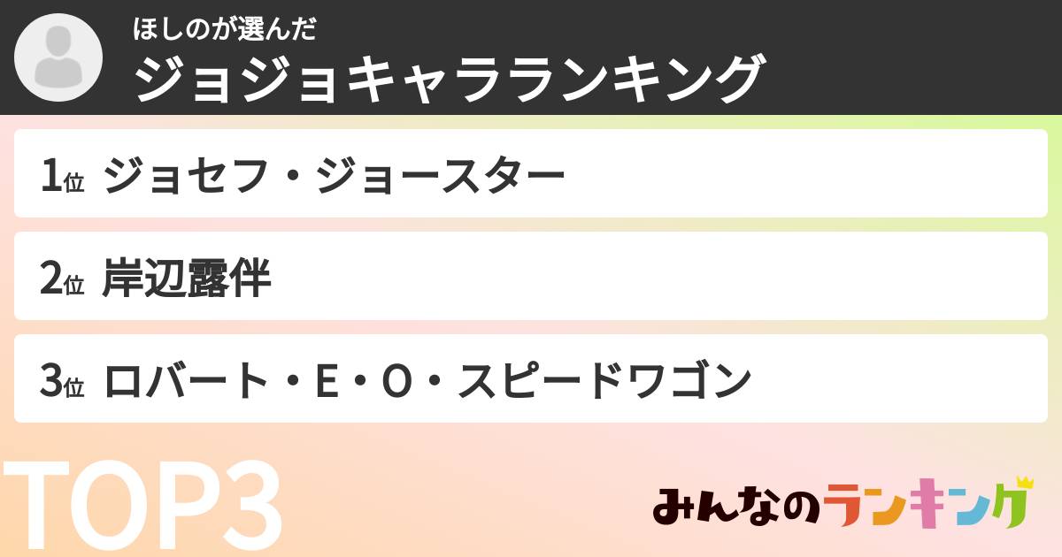 ほしのさんの「ジョジョキャラランキング」