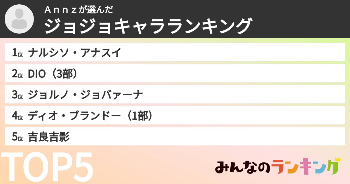 Ａｎｎｚさんの「ジョジョキャラランキング」