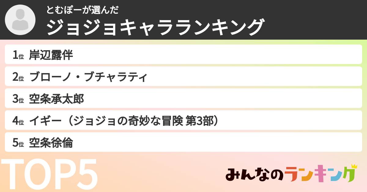 とむぽーさんの「ジョジョキャラランキング」