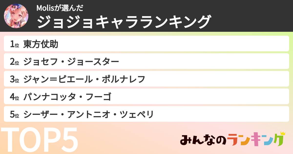Molisさんの「ジョジョキャラランキング」