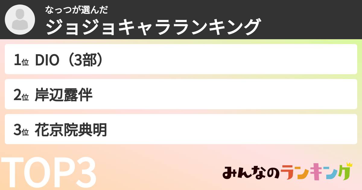なっつさんの「ジョジョキャラランキング」