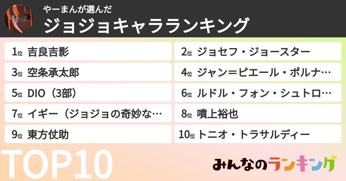 やーまんさんの「ジョジョキャラランキング」