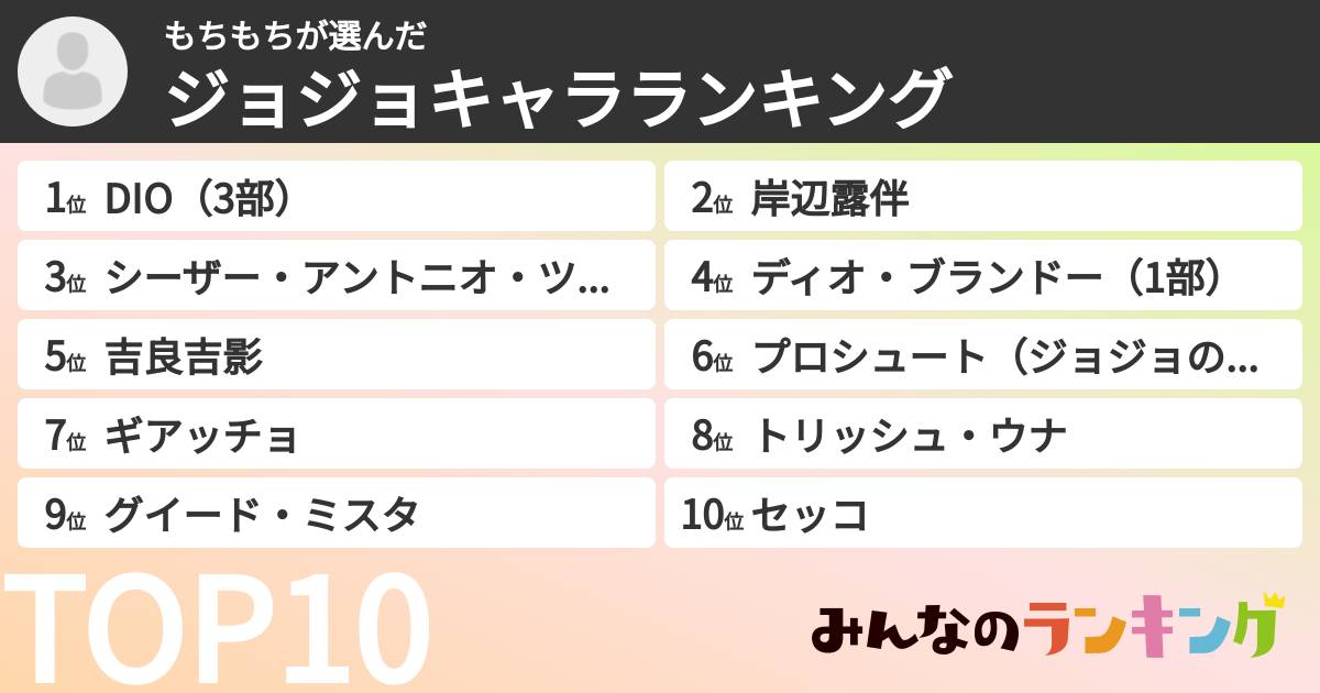 もちもちさんの「ジョジョキャラランキング」