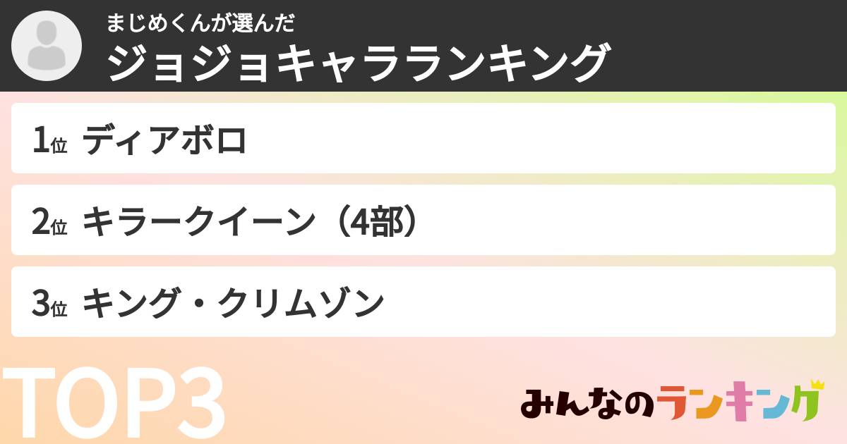 まじめくんさんの「ジョジョキャラランキング」