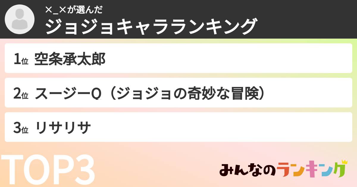 ×_×さんの「ジョジョキャラランキング」