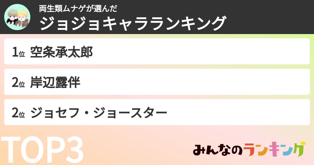 両生類ムナゲさんの「ジョジョキャラランキング」