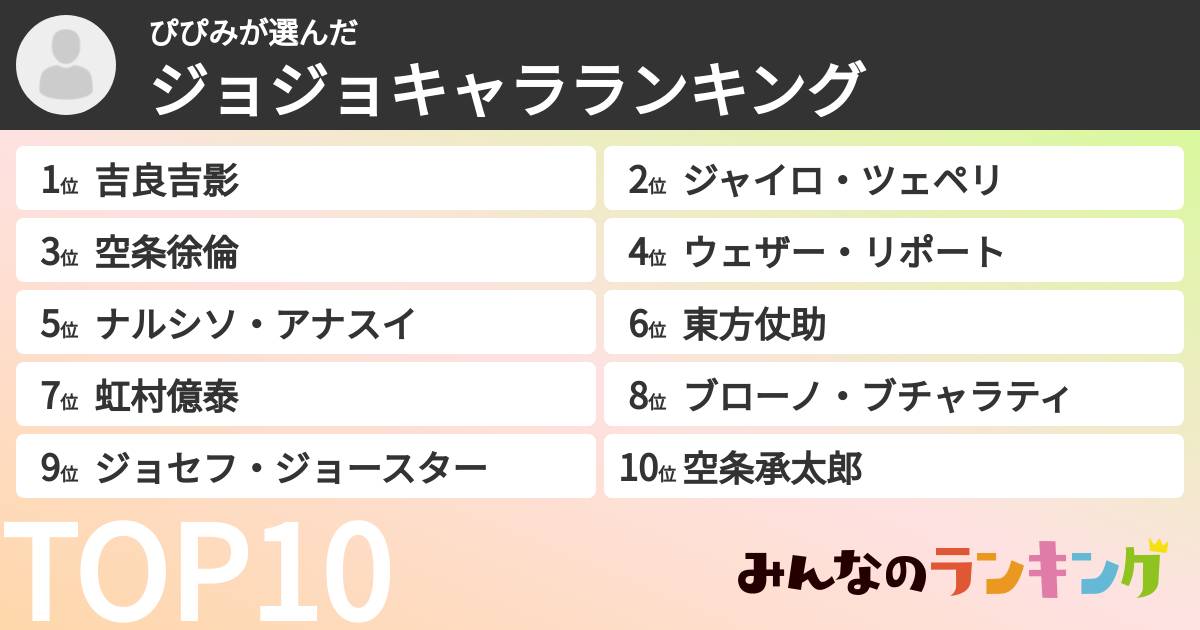 ぴぴみさんの「ジョジョキャラランキング」