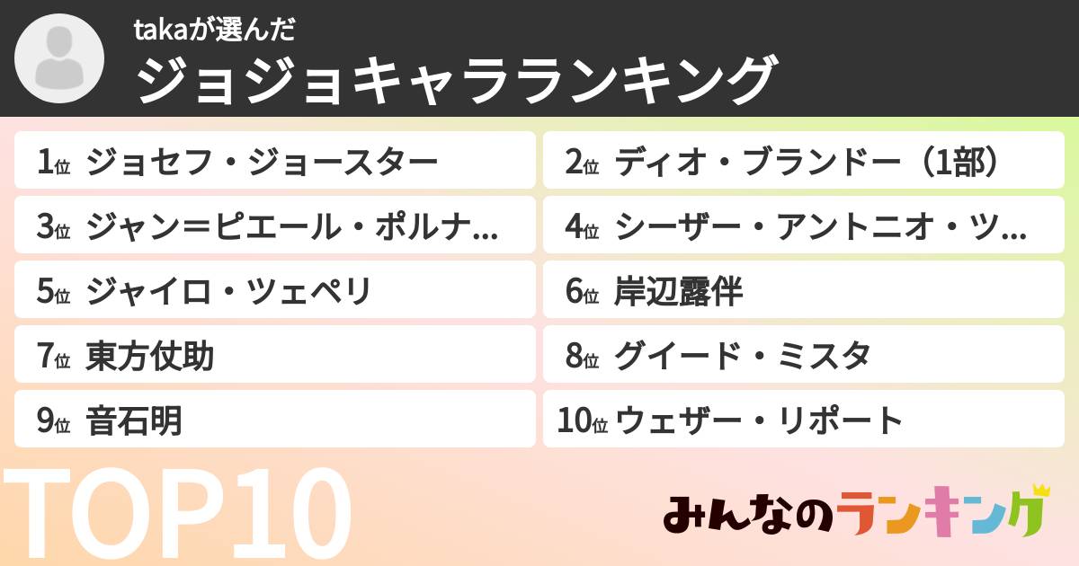 takaさんの「ジョジョキャラランキング」