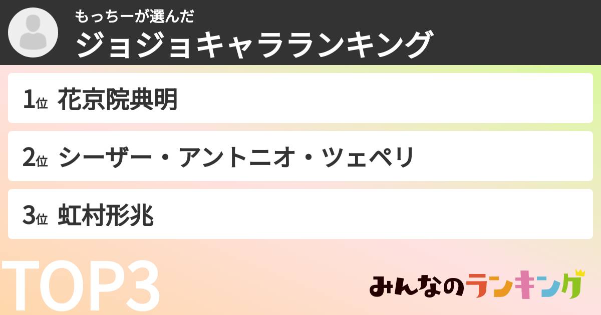 もっちーさんの「ジョジョキャラランキング」