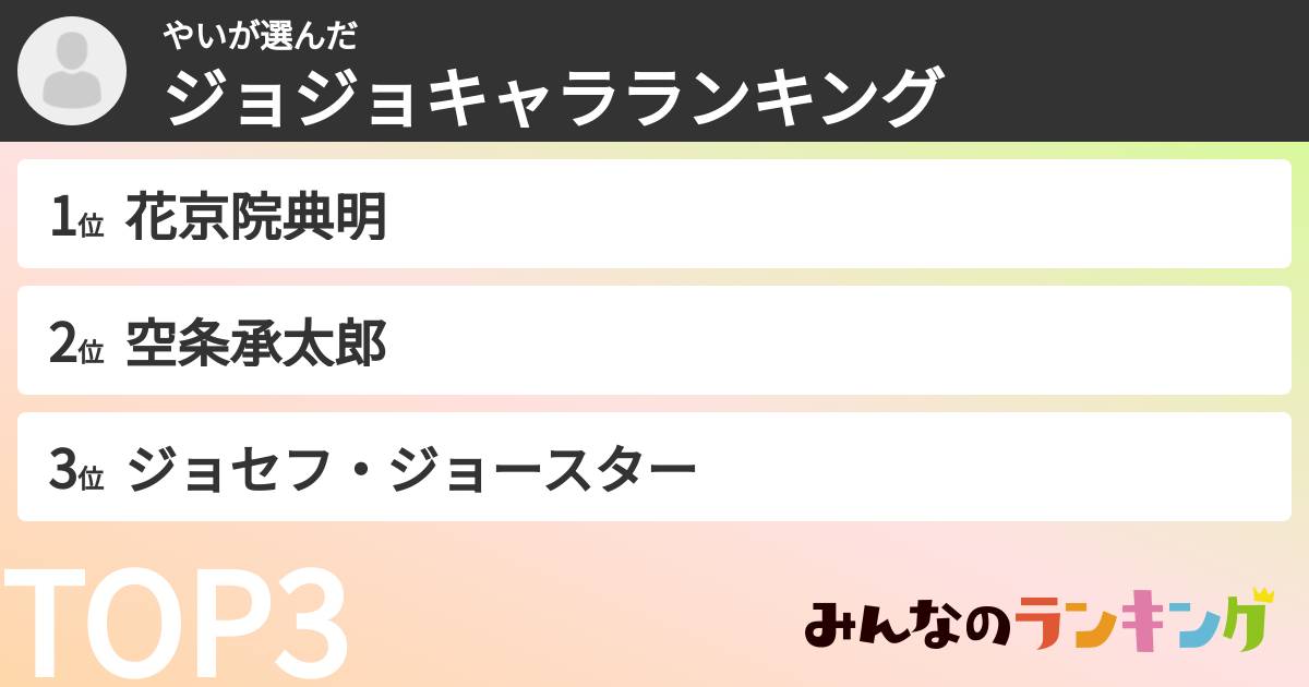 やいさんの「ジョジョキャラランキング」