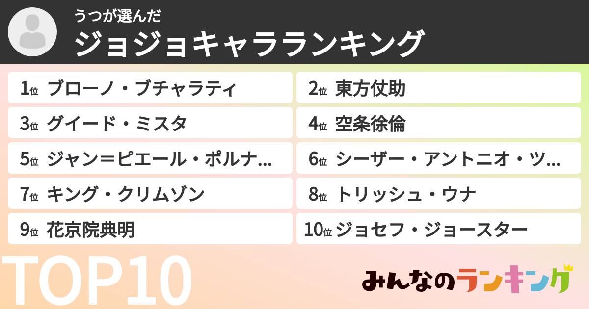 うつさんの「ジョジョキャラランキング」