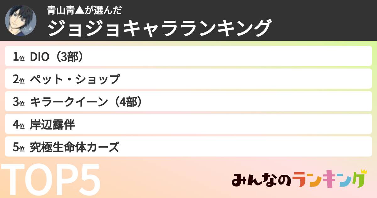 青山靑▲さんの「ジョジョキャラランキング」