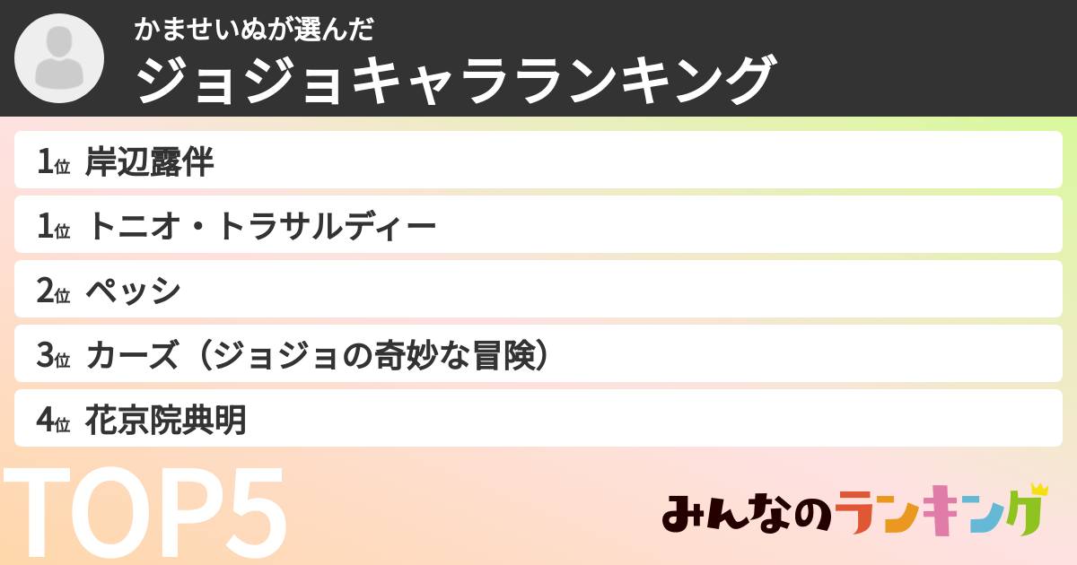 かませいぬさんの「ジョジョキャラランキング」