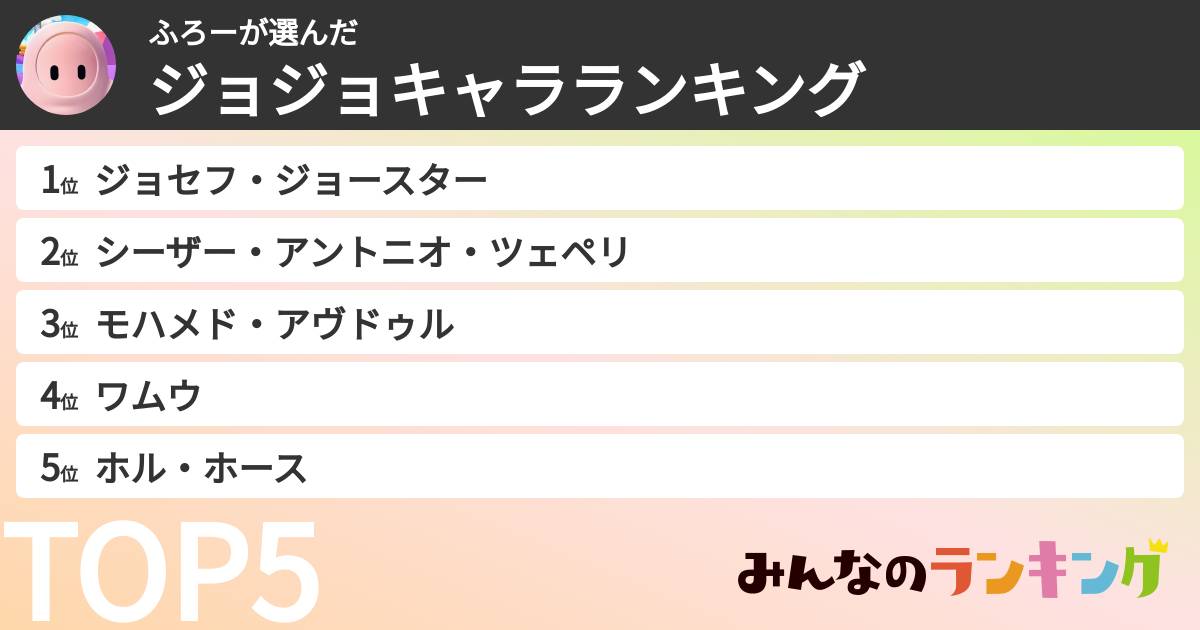 ふろーさんの「ジョジョキャラランキング」