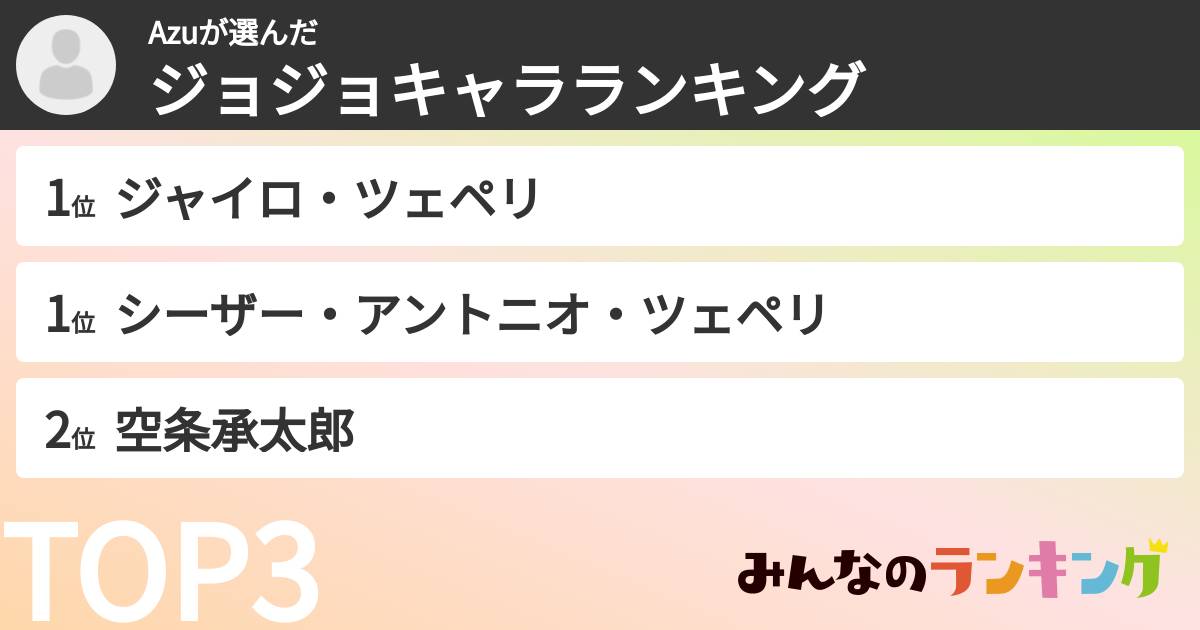Azuさんの「ジョジョキャラランキング」