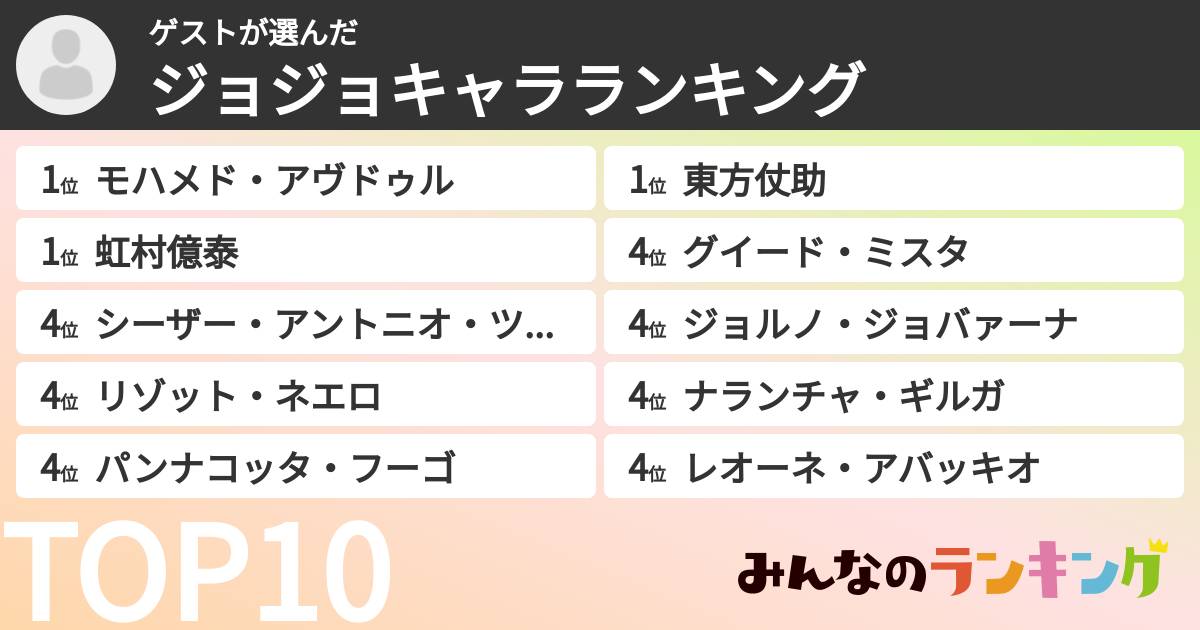 ゲストさんの「ジョジョキャラランキング」