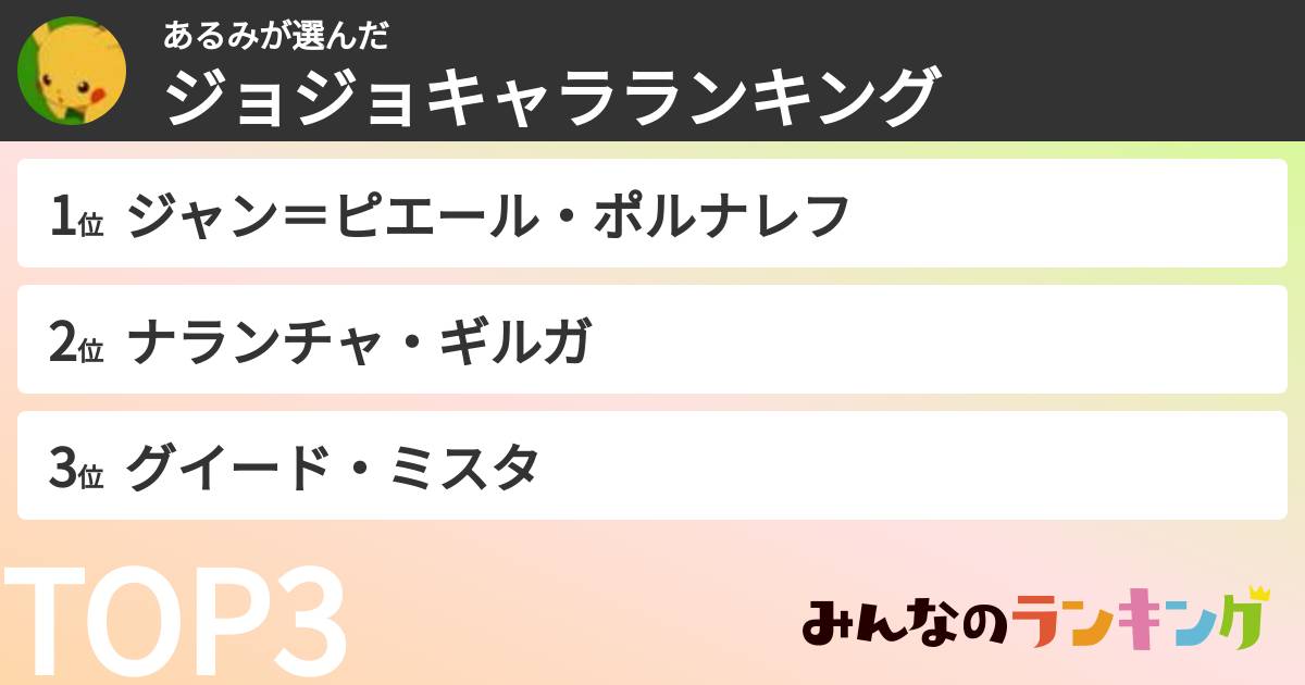 あるみさんの「ジョジョキャラランキング」