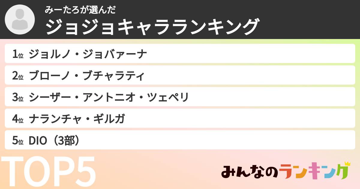 みーたろさんの「ジョジョキャラランキング」