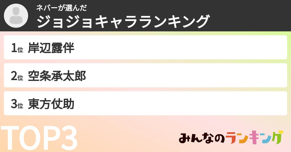 ネバーさんの「ジョジョキャラランキング」
