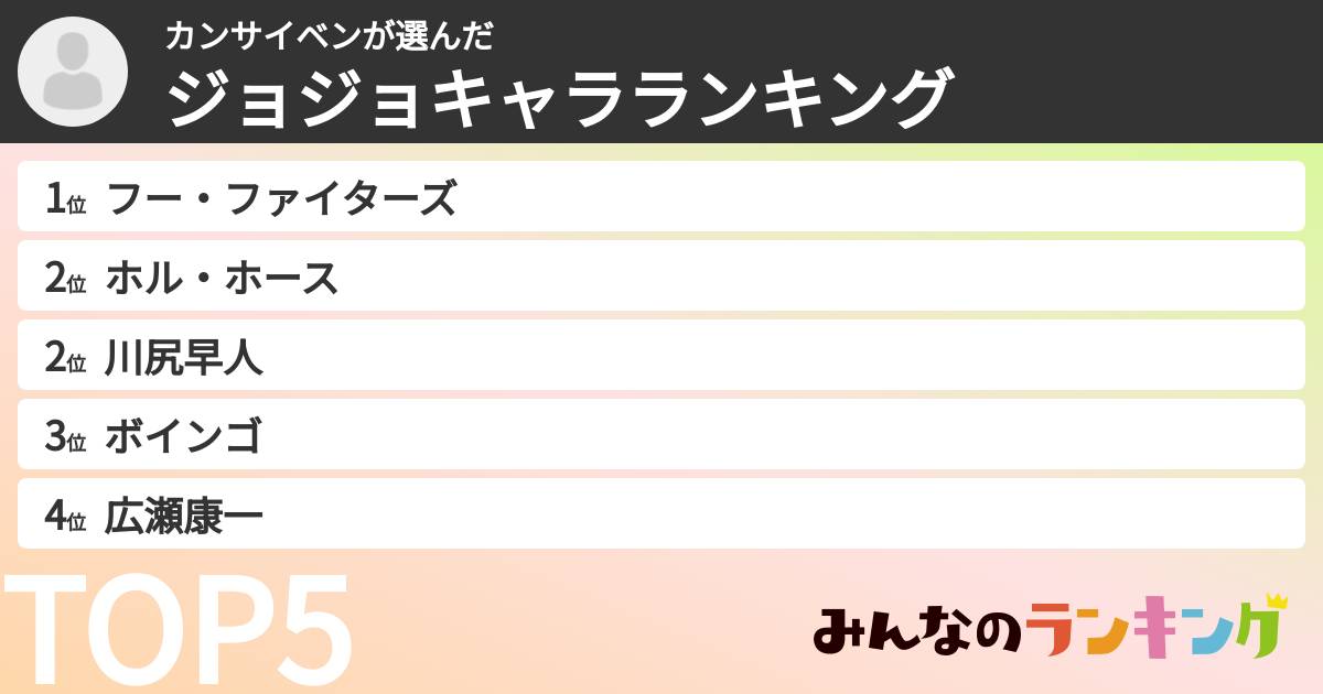 カンサイベンさんの「ジョジョキャラランキング」