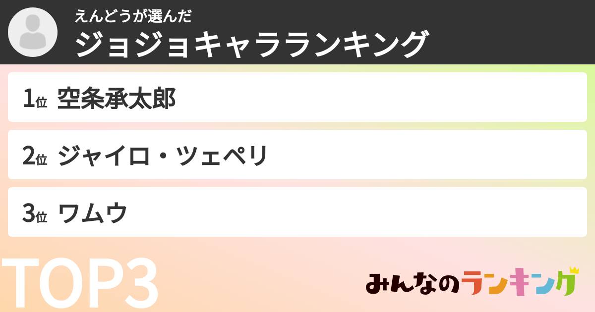 えんどうさんの「ジョジョキャラランキング」