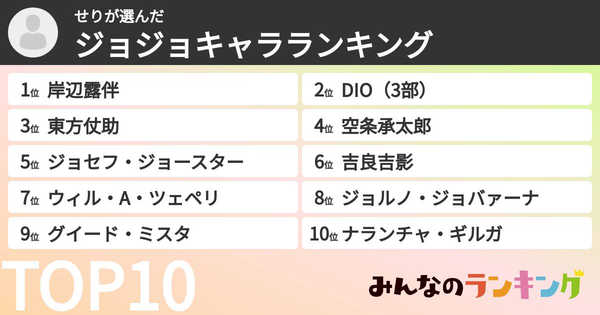 せりさんの「ジョジョキャラランキング」