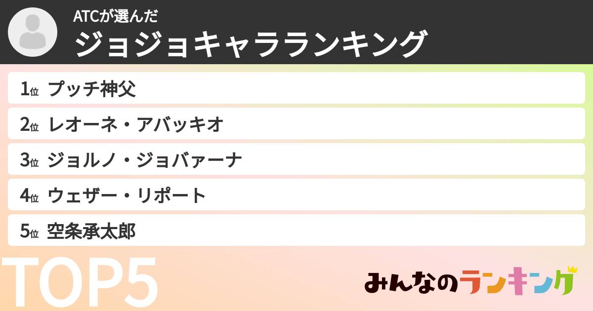 ATCさんの「ジョジョキャラランキング」