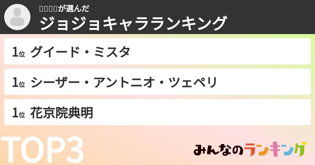 𝐲𝐮𝐚🍒さんの「ジョジョキャラランキング」