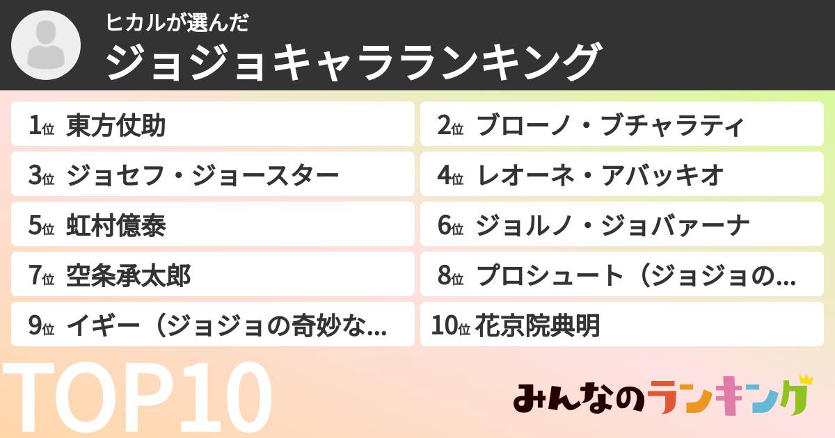 ヒカルさんの「ジョジョキャラランキング」