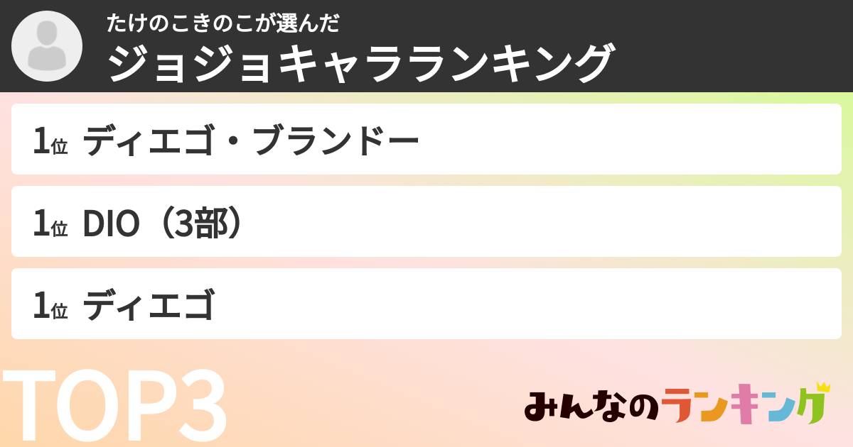 たけのこきのこさんの「ジョジョキャラランキング」