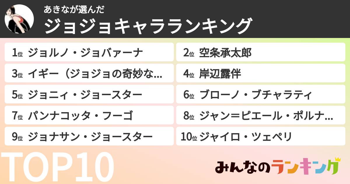 あきなさんの「ジョジョキャラランキング」