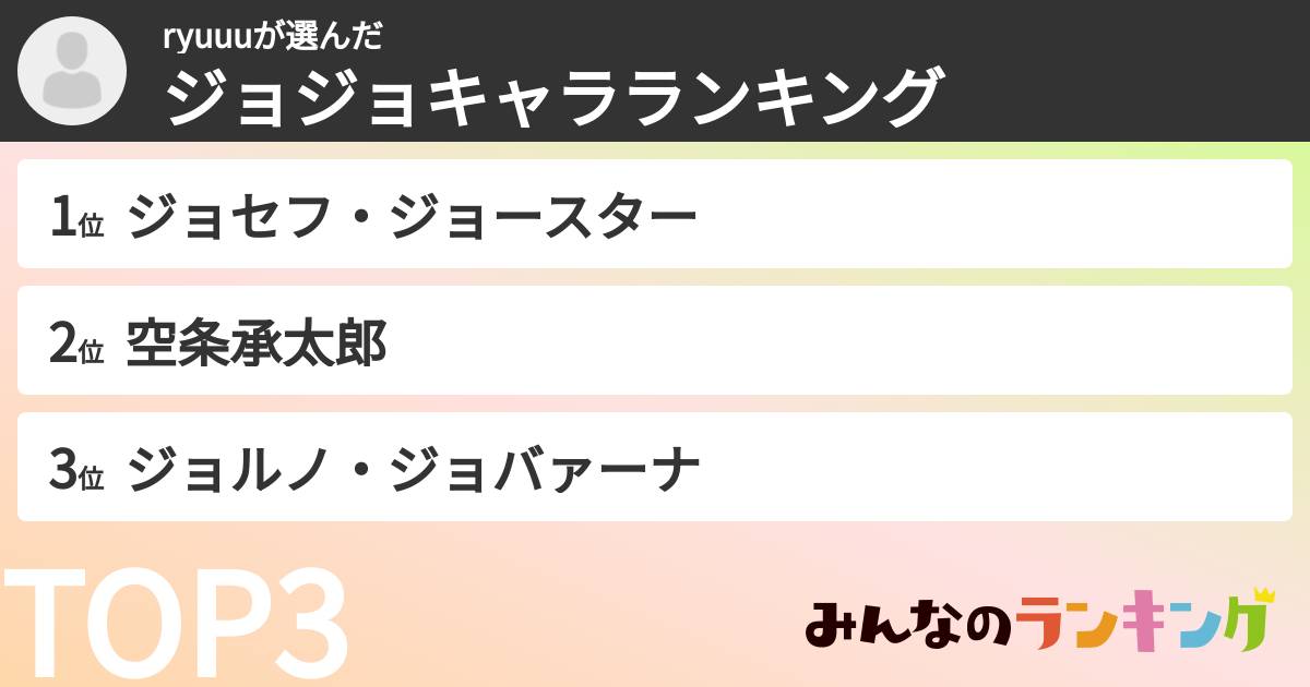 ryuuuさんの「ジョジョキャラランキング」