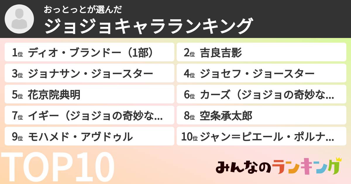 おっとっとさんの「ジョジョキャラランキング」