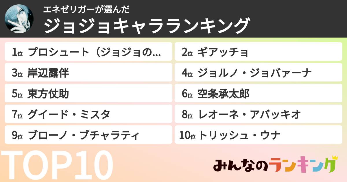 エネゼリガーさんの「ジョジョキャラランキング」