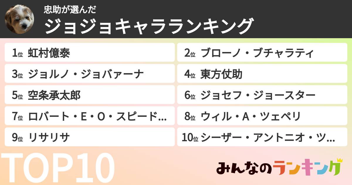 忠助さんの「ジョジョキャラランキング」