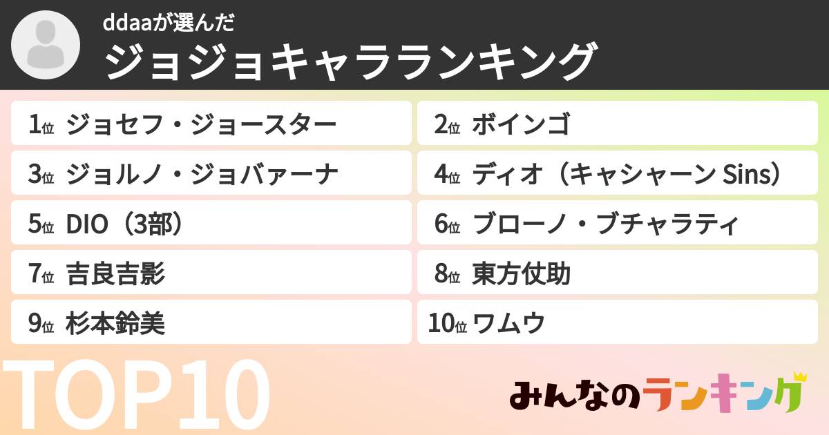ddaaさんの「ジョジョキャラランキング」