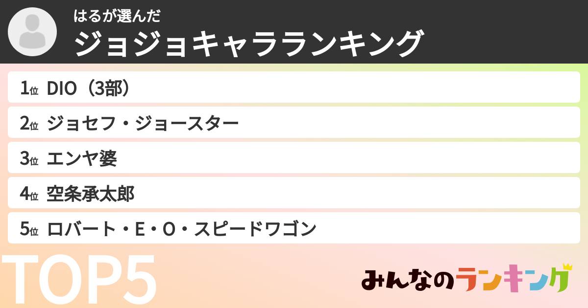 はるさんの「ジョジョキャラランキング」