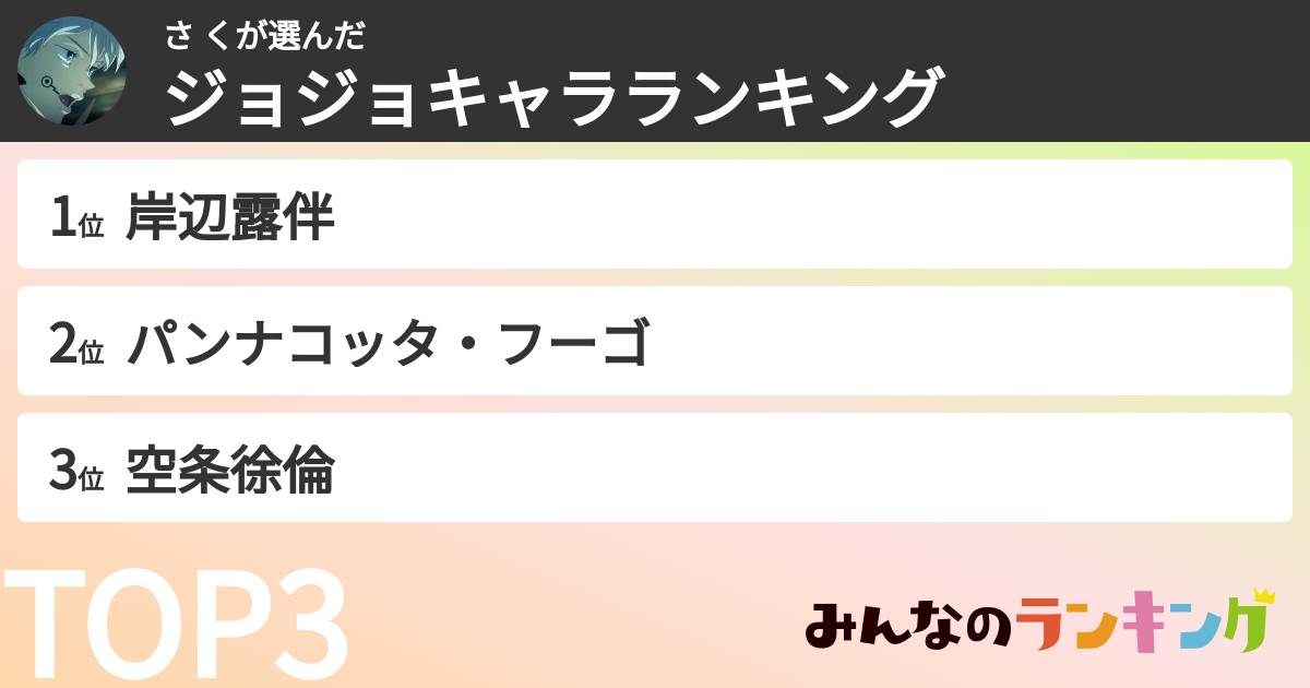 さ くさんの「ジョジョキャラランキング」