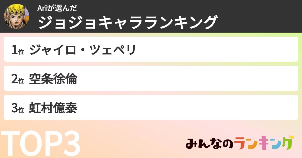 Ariさんの「ジョジョキャラランキング」