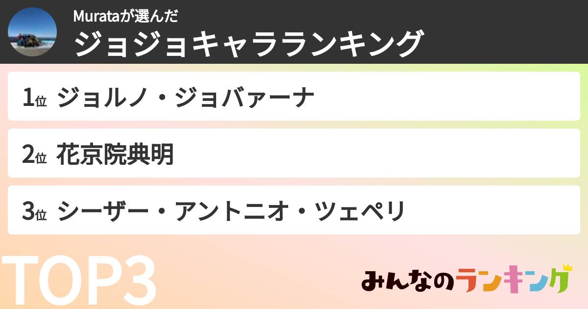 Murataさんの「ジョジョキャラランキング」