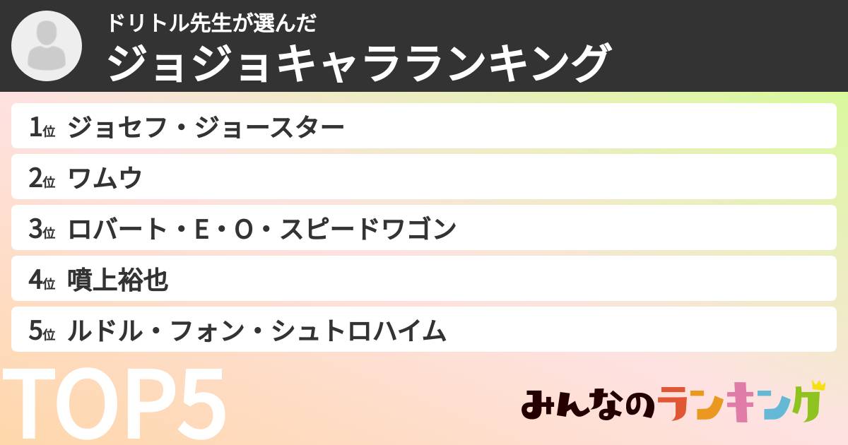 ドリトル先生さんの「ジョジョキャラランキング」