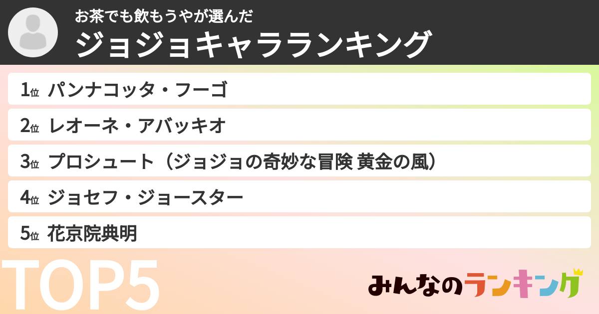 お茶でも飲もうやさんの「ジョジョキャラランキング」