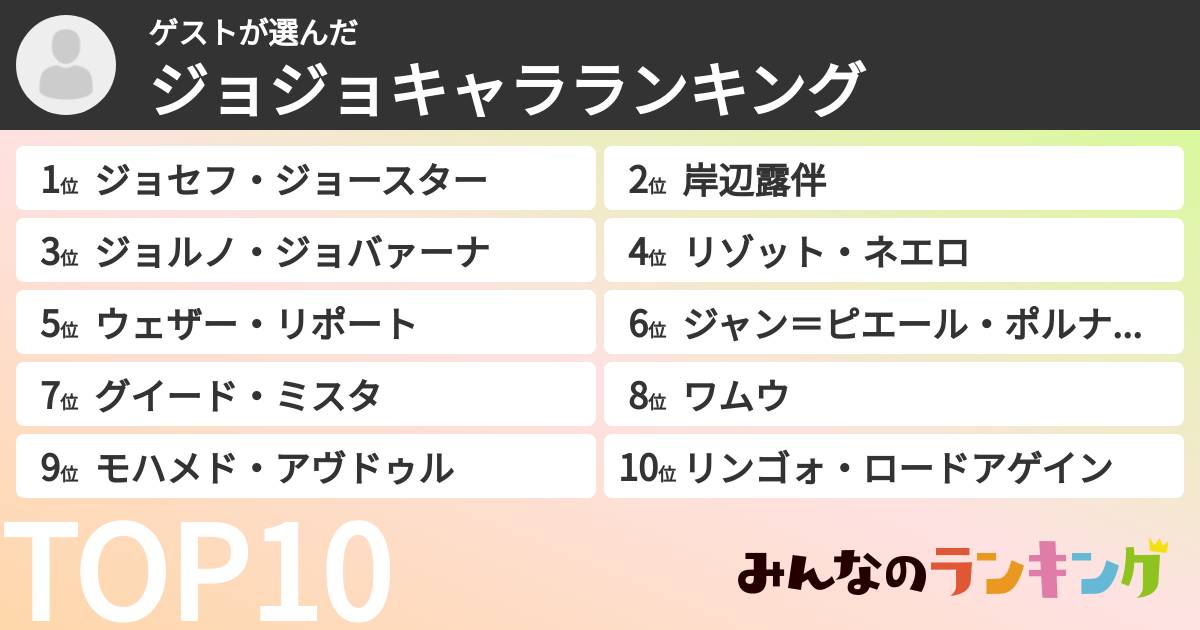 ゲストさんの「ジョジョキャラランキング」
