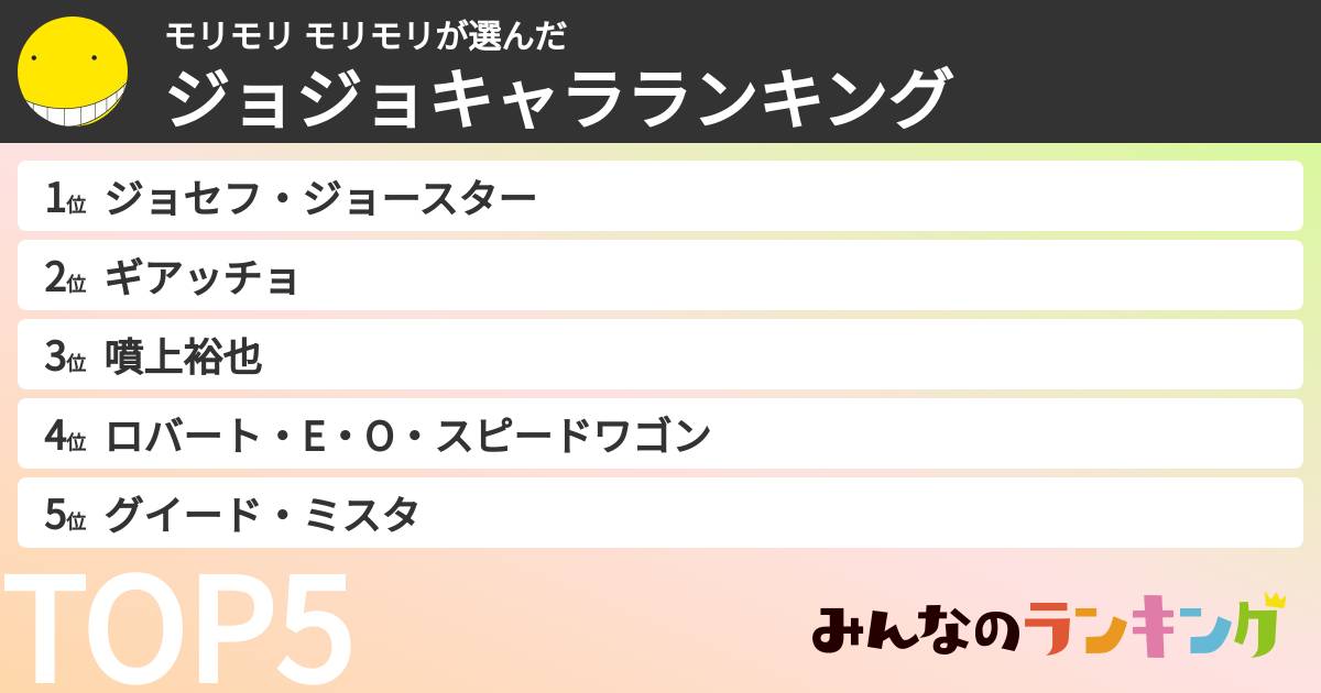 モリモリ モリモリさんの「ジョジョキャラランキング」