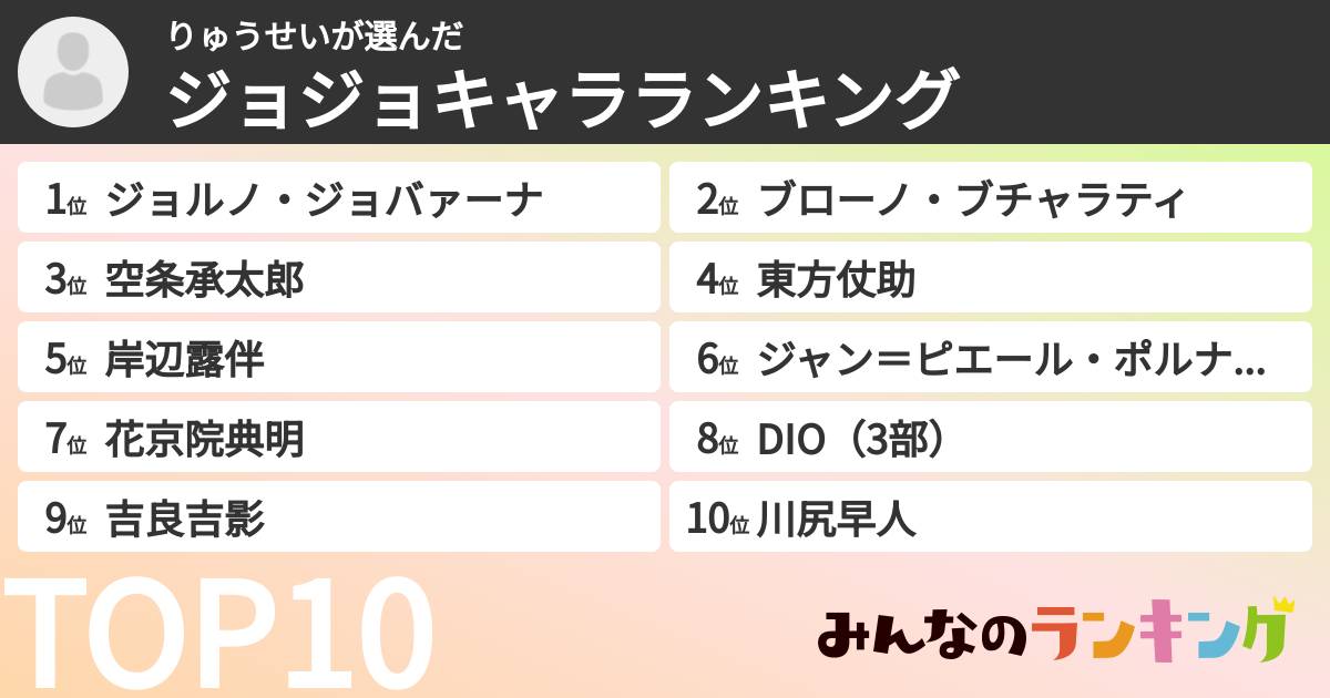 りゅうせいさんの「ジョジョキャラランキング」